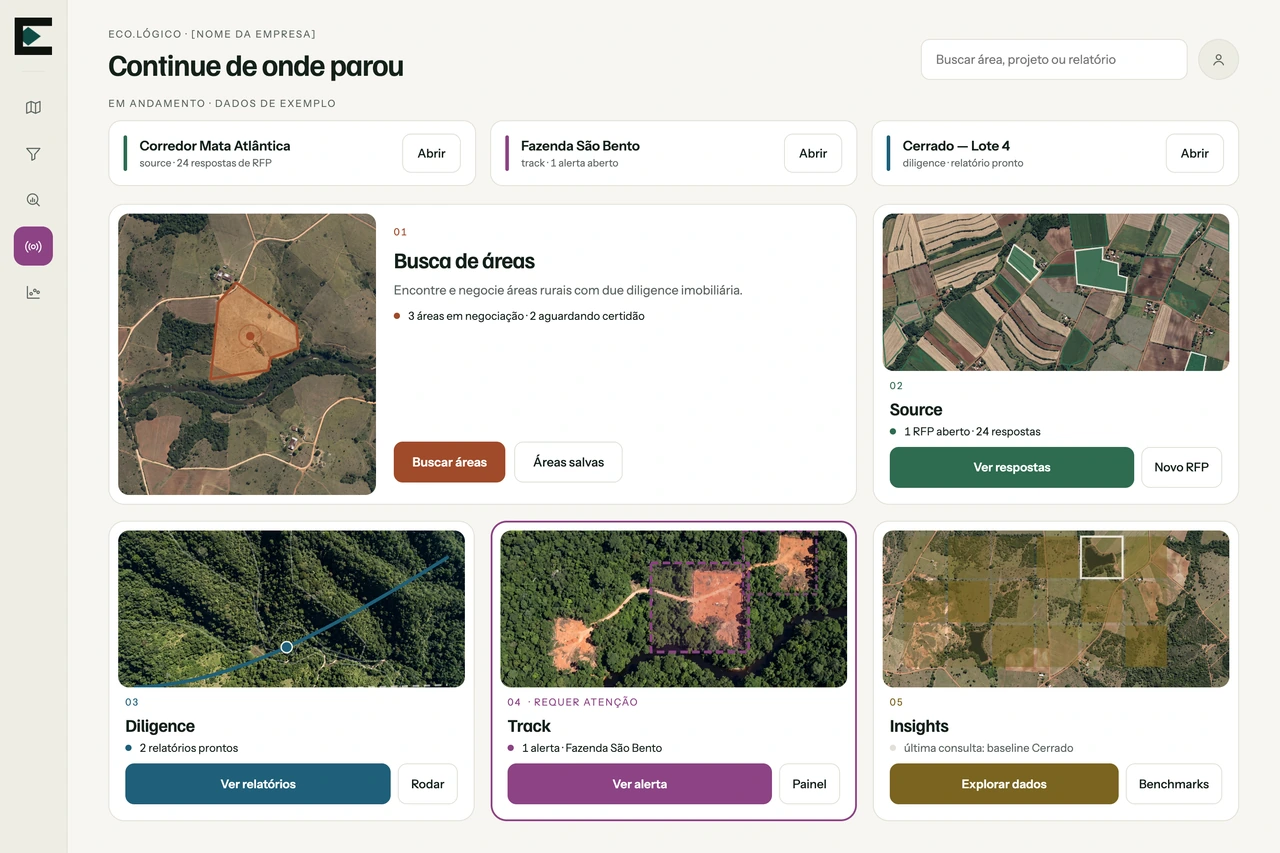 Tela do Carbono de Alta Integridade: projetos ativos com imagens de satélite das áreas